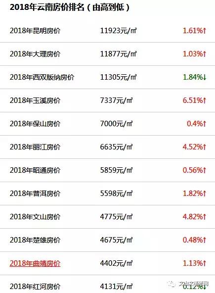 文山房价早期动态及价格走势追溯至2025年分析