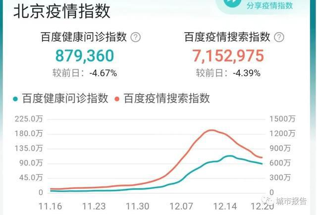 北京疫情最早动向揭秘，迅速而精准的行动展开