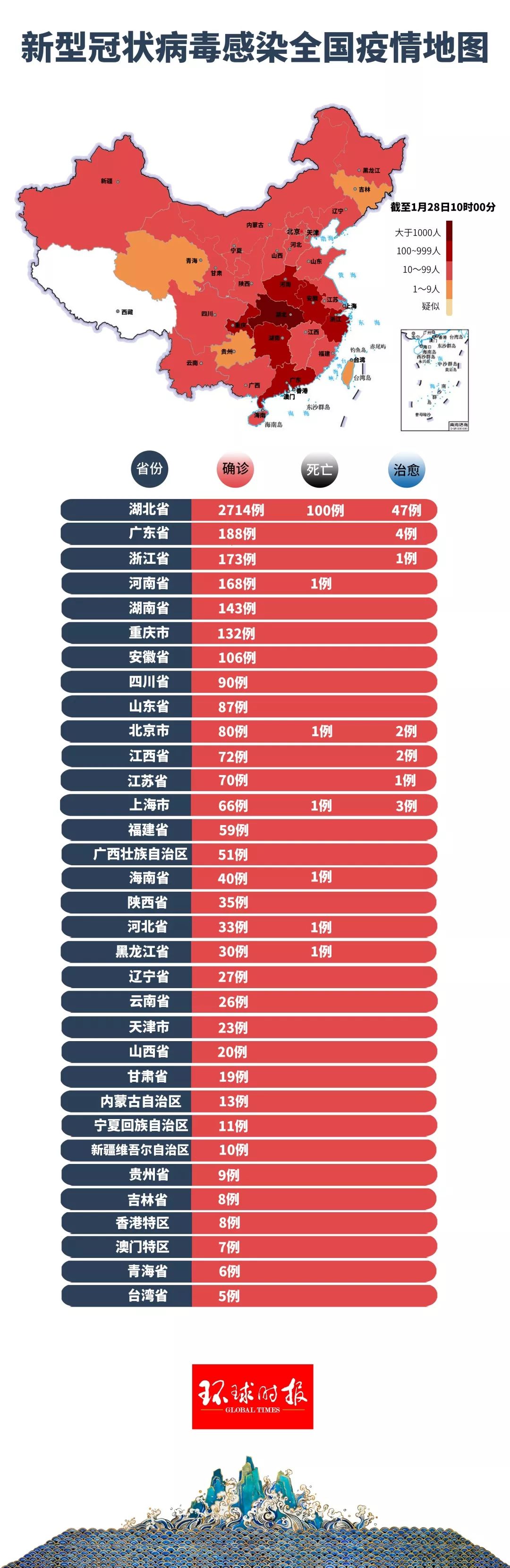 冬季新冠疫情起源、影响及应对措施，早期疫情回顾与应对策略