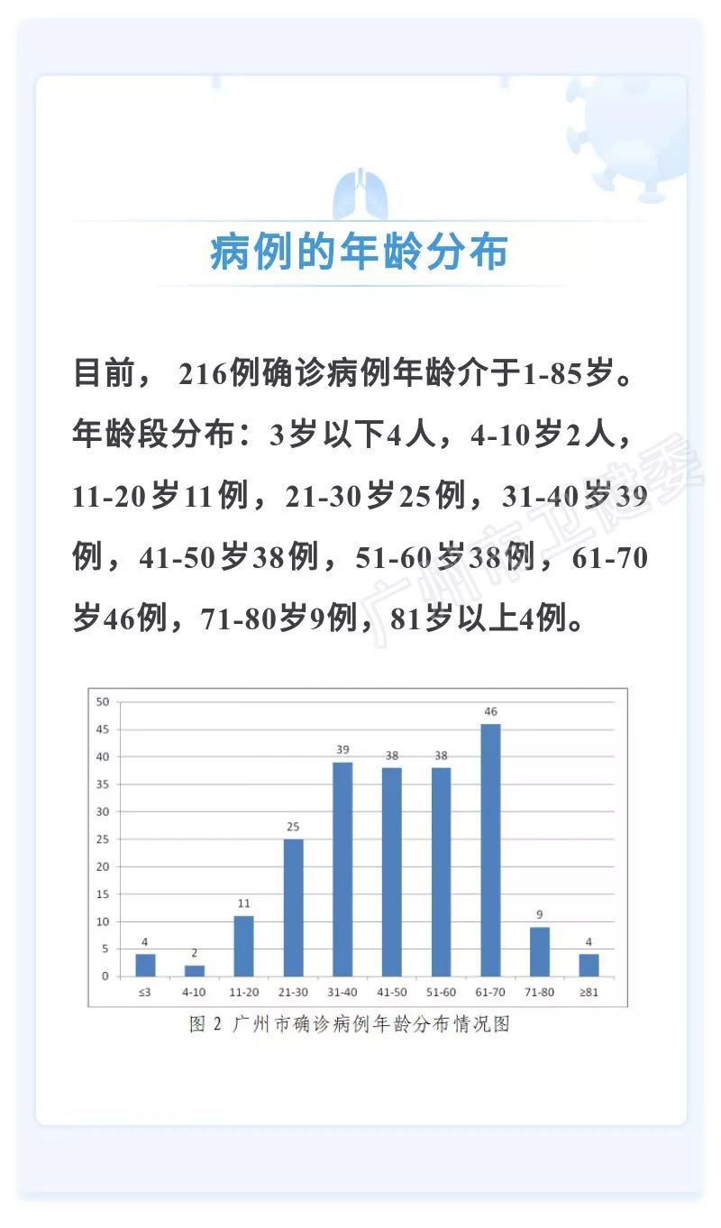 广州新增确诊病例最早，疫情追踪与防控策略分析