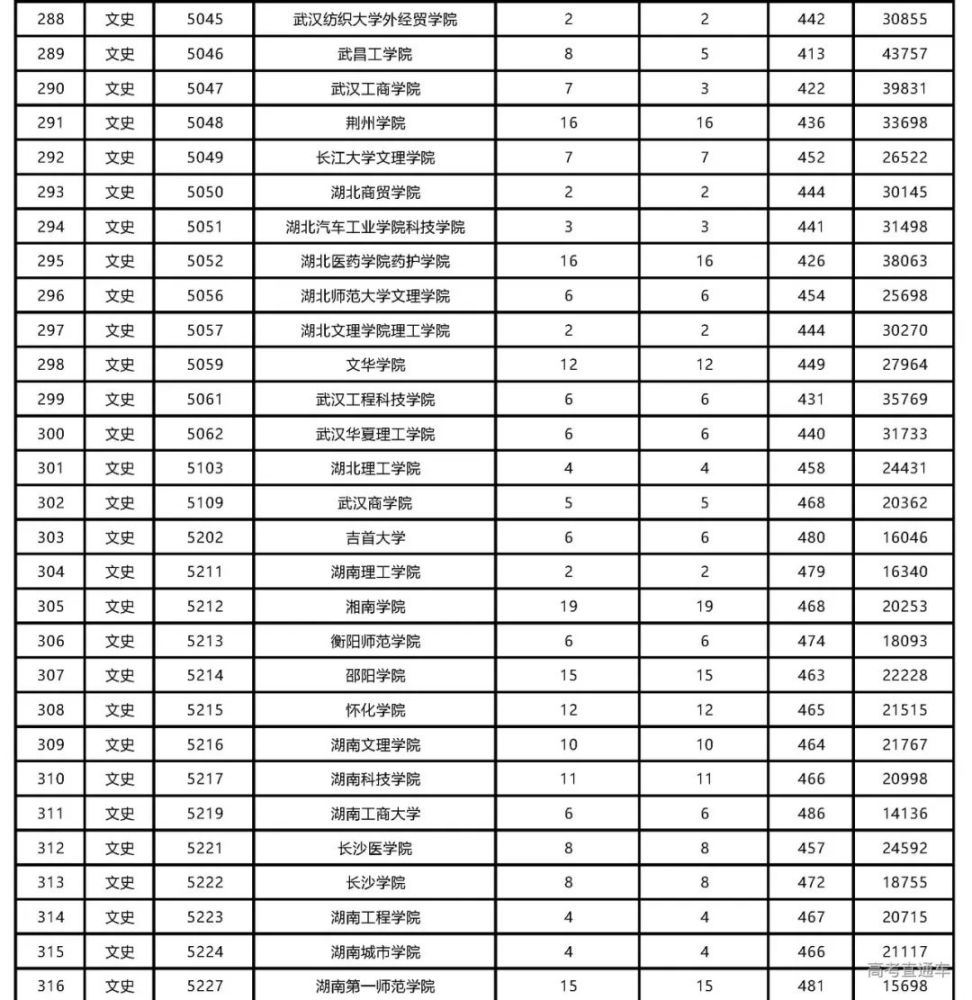 2025年3月 第185页