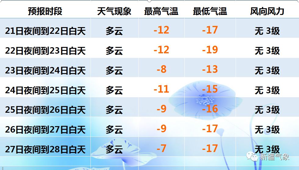 课程改革 第13页