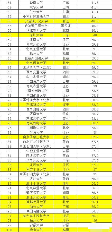 2025年3月 第168页