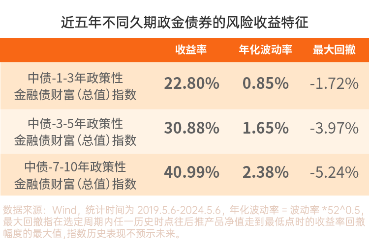 杭州E类人才福利的早期探索与实践历程