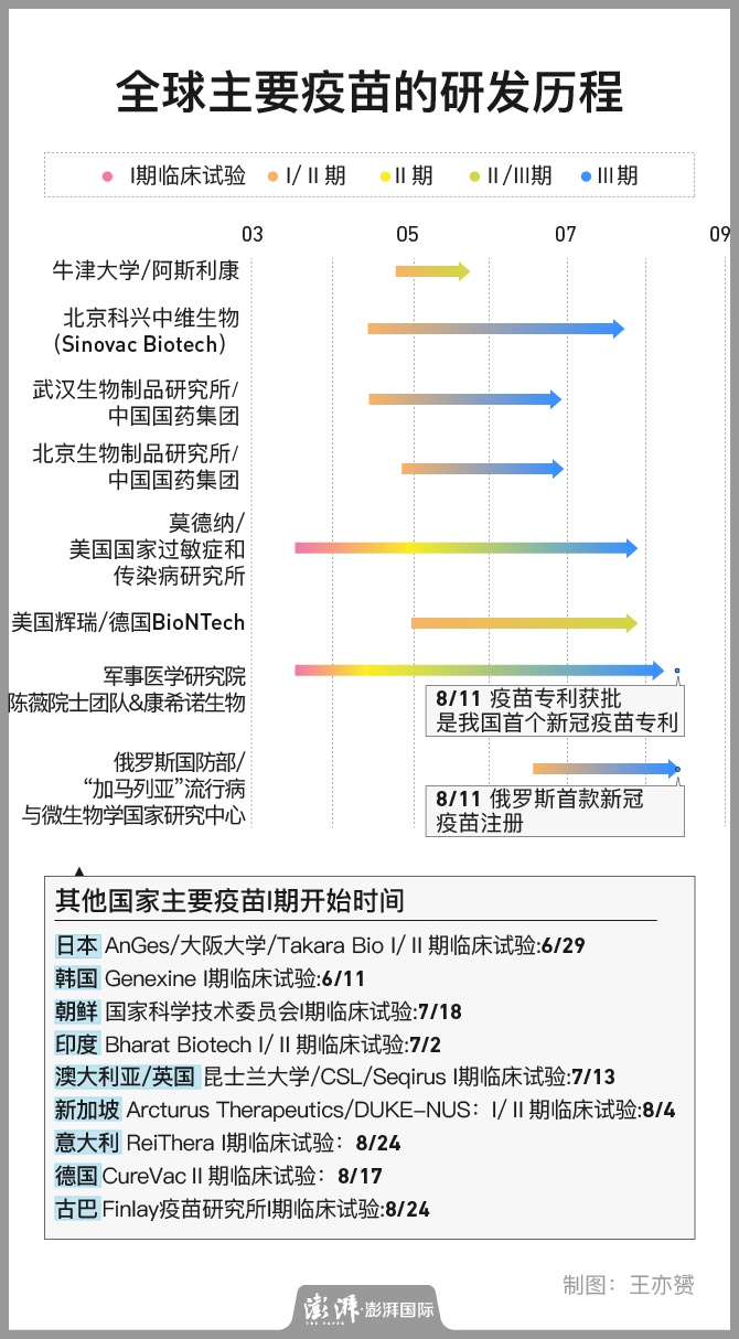 世界新冠疫苗最早信息