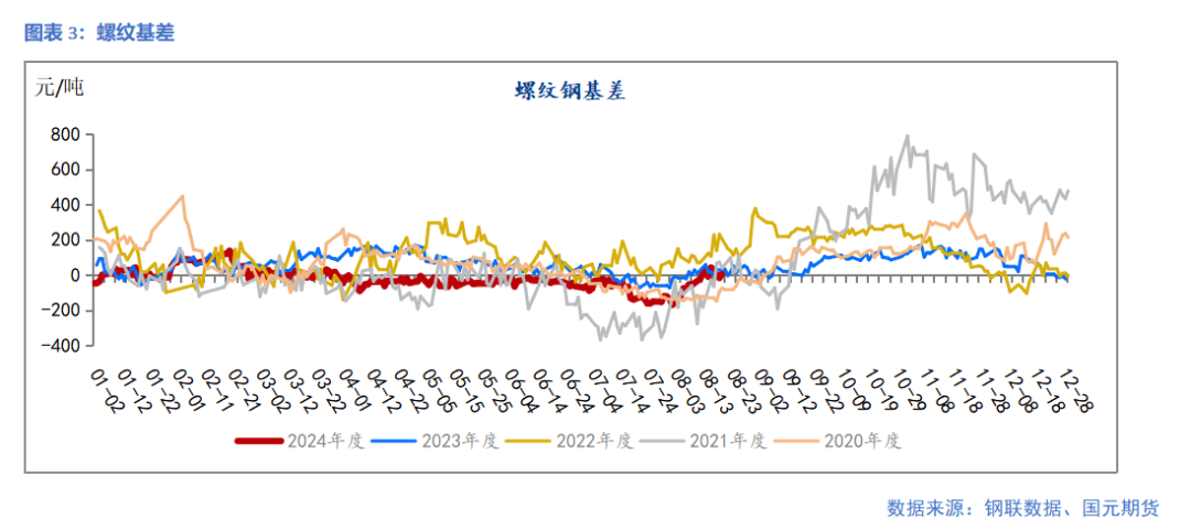 2025年3月 第158页