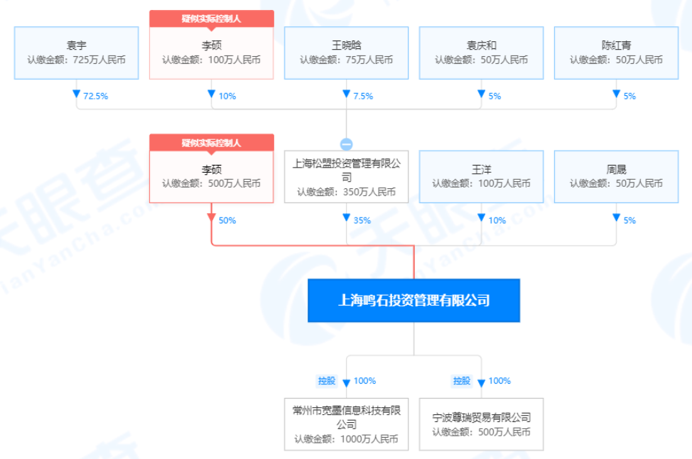 2025年3月 第156页