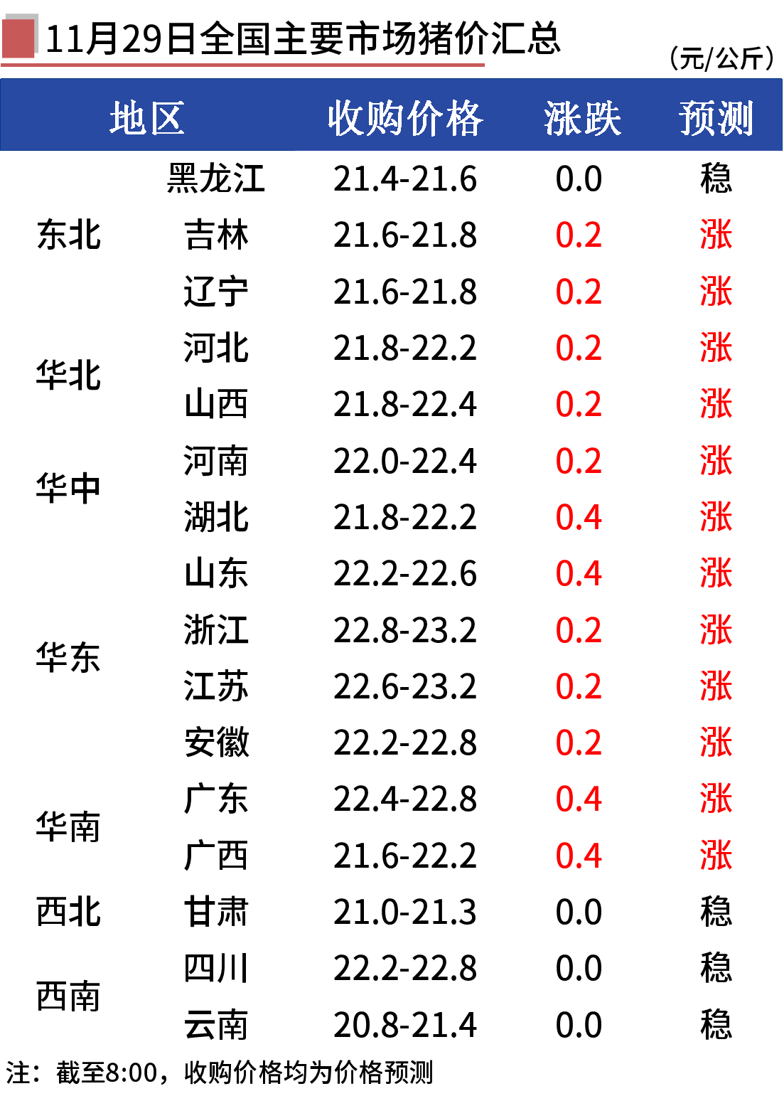 2025年3月 第152页