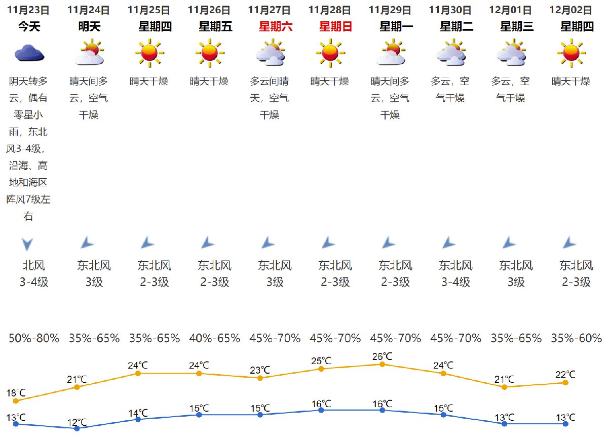 广东深圳天气预报早期的信息及其重要性，天气预报的重要性与影响