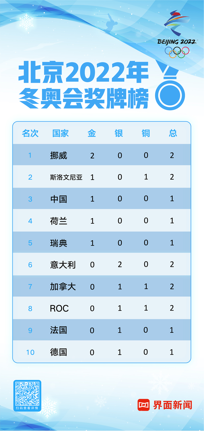 2025年3月 第97页