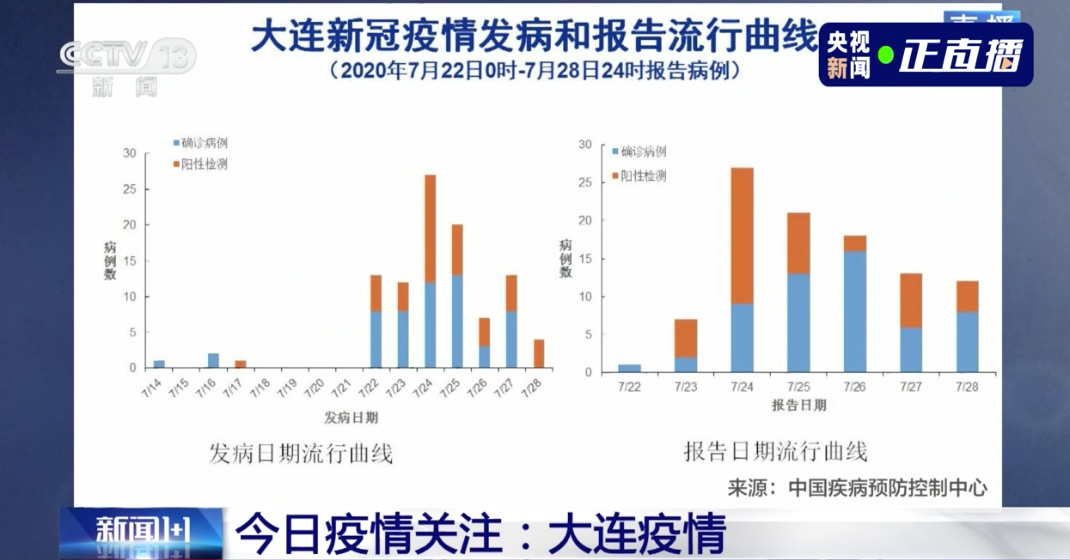 现有疫情最早情况