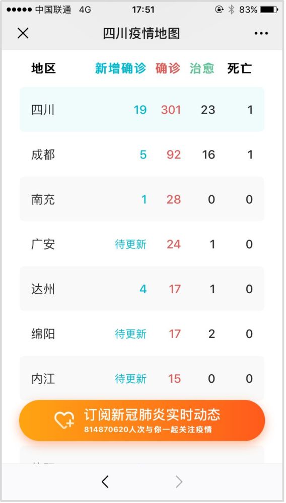 德阳新型肺炎最早动态揭秘与分析