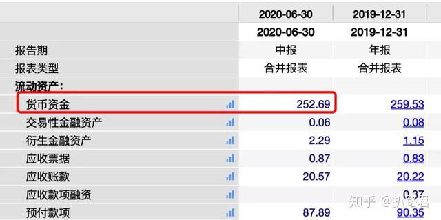 蓝光发展早期股东排名及其影响分析