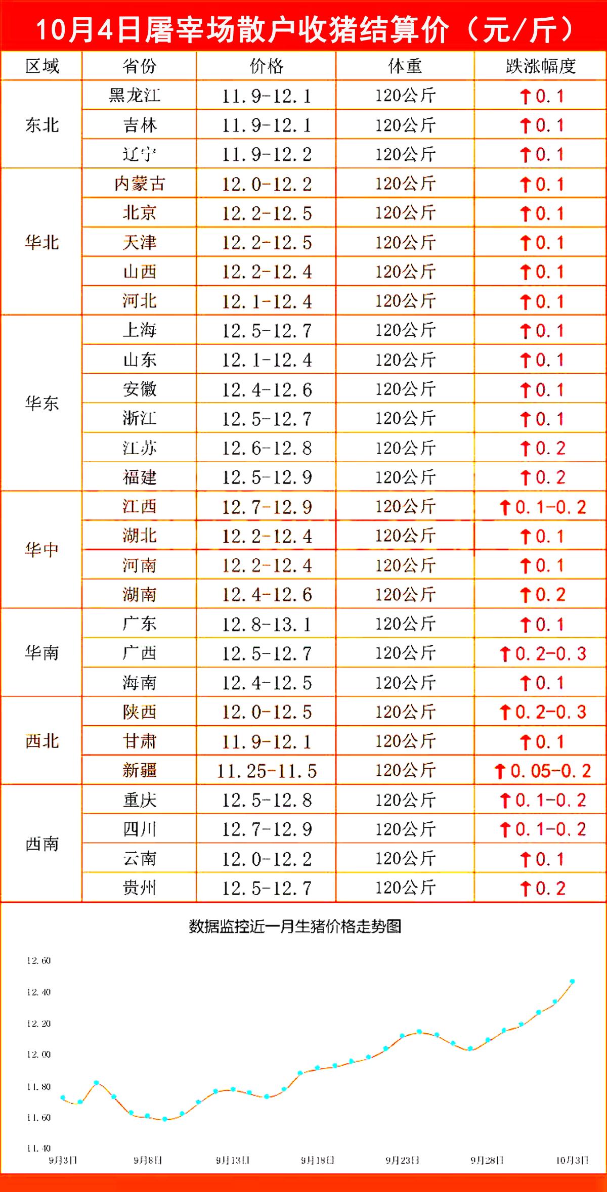 明日猪价预测及市场趋势分析，早期价格走势与预测报告