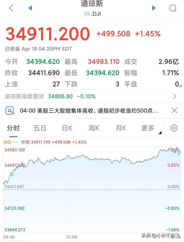 美国今日三大最早指数