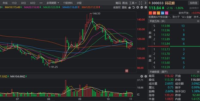 7最早大基金新进股票