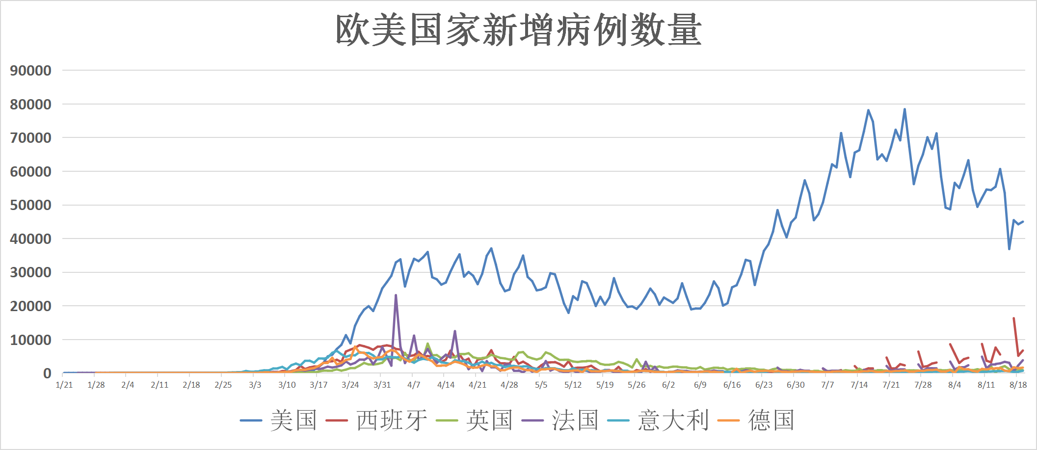 全球疫情最早病例数据