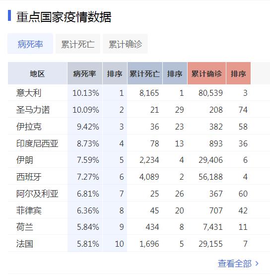 美国最早确诊人数分析与观察，疫情动态及影响探讨（26日版）