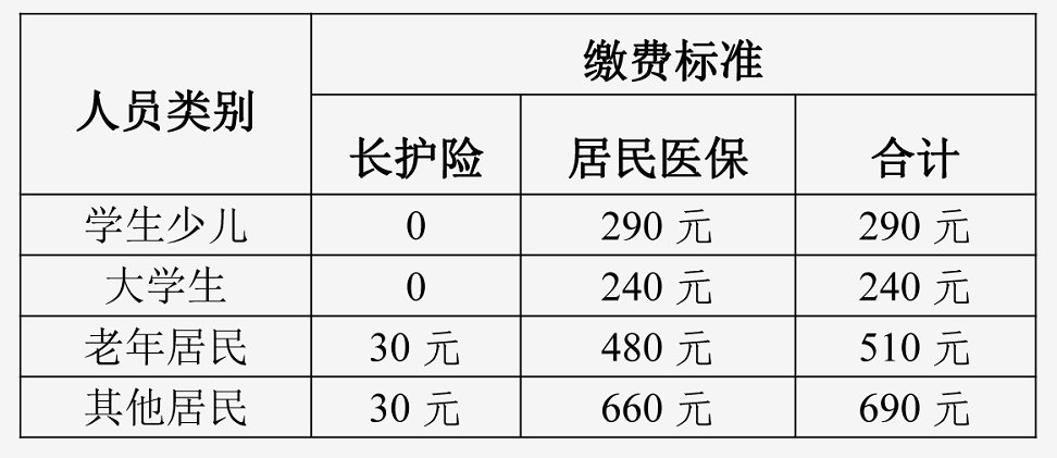 江阴医保早期概况