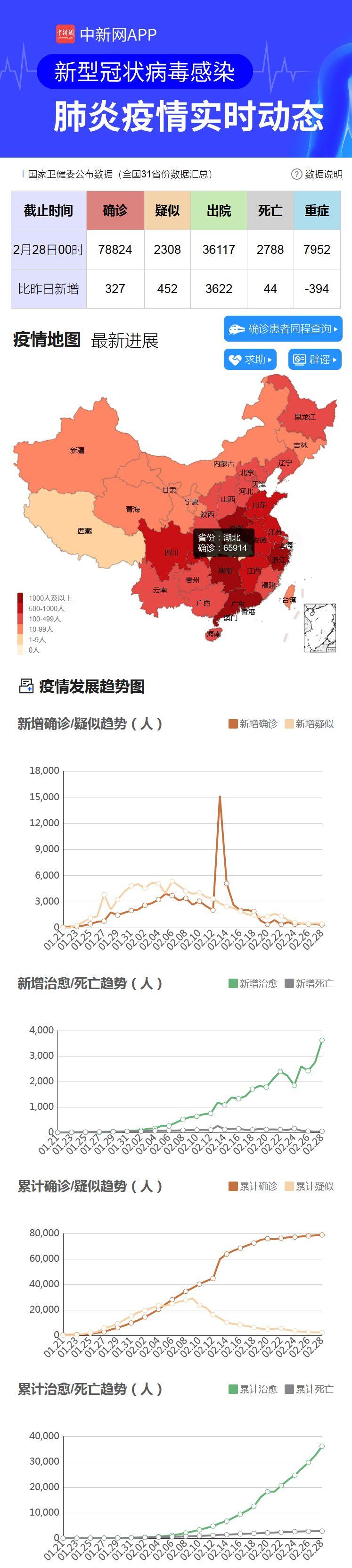 新冠疫情最早数据北京