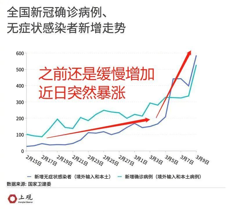 成疫情最早情况