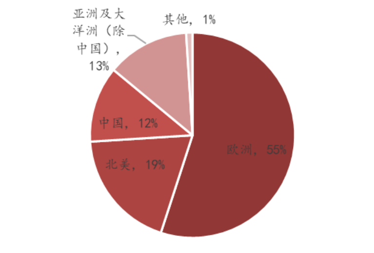 降解材料最早情况探究，历史沿革与发展现状