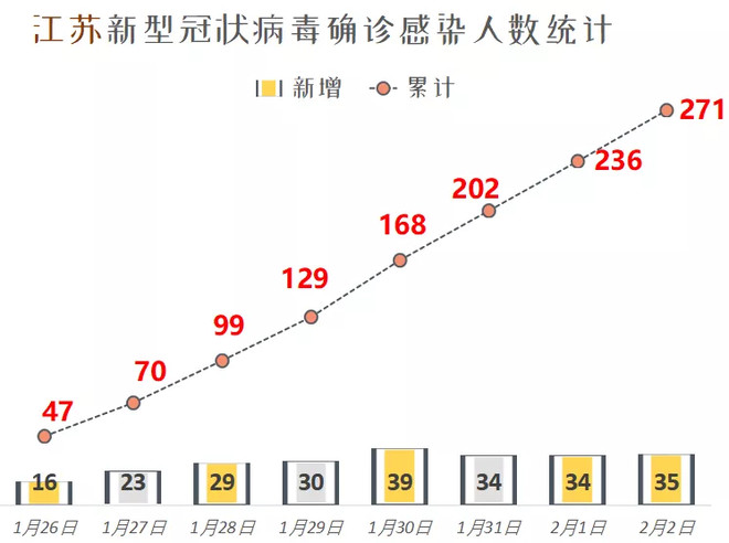 江苏省新冠疫情最早