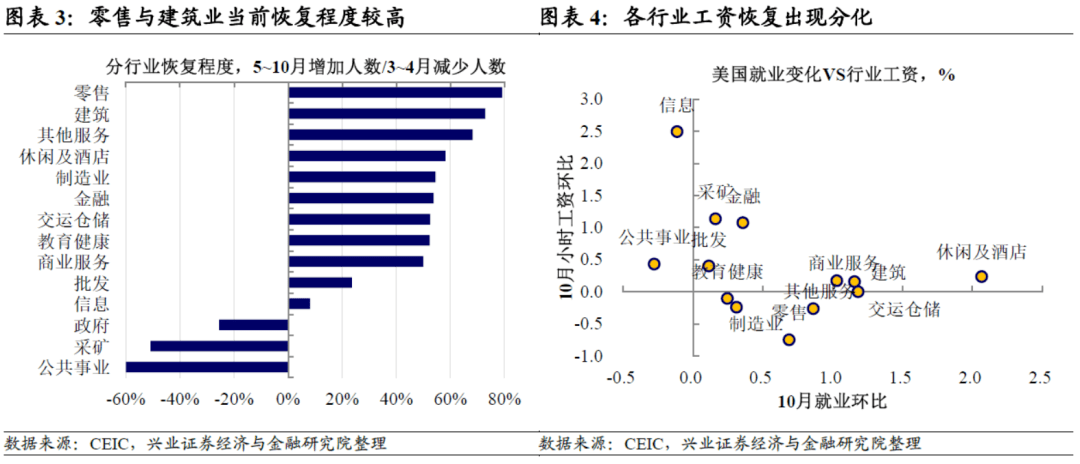 今日美国疫情数据最早