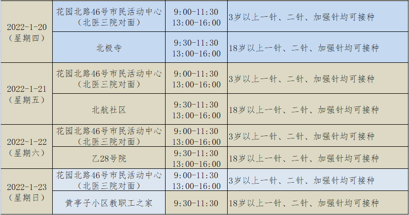 北京疫情轨迹早期情况探究