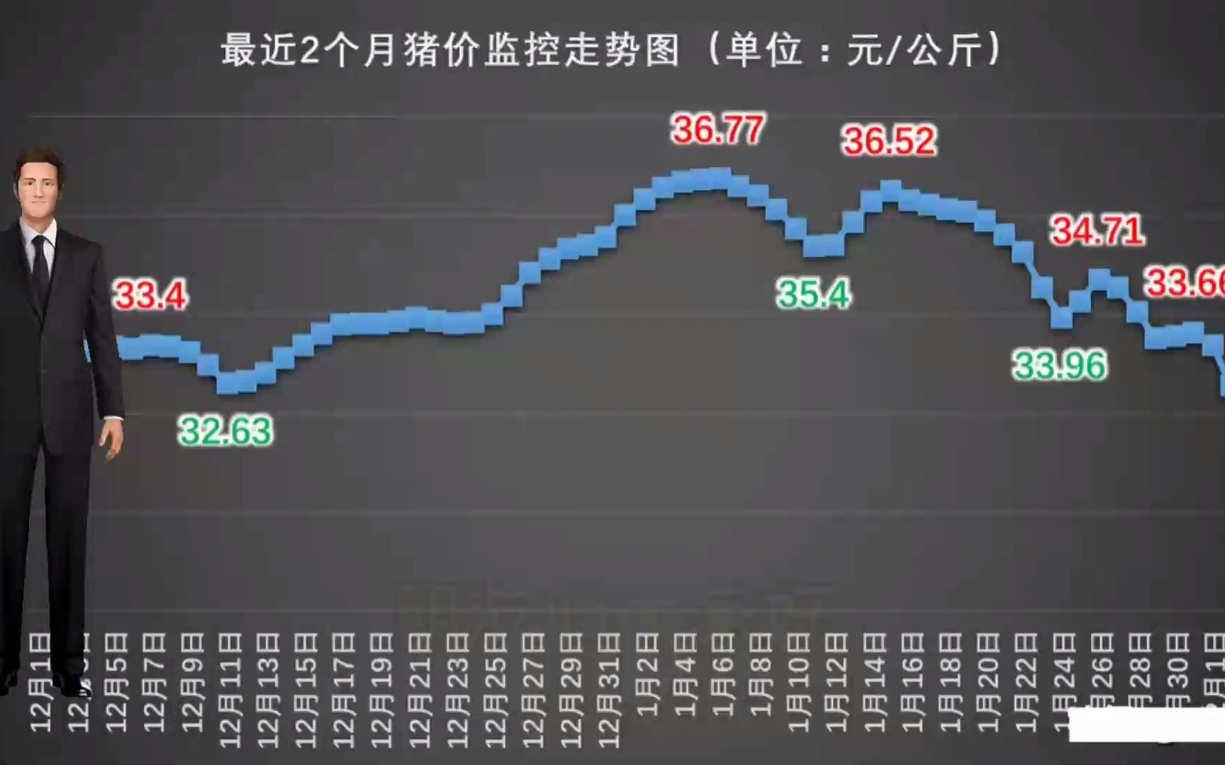 今日猪价最早行情走势